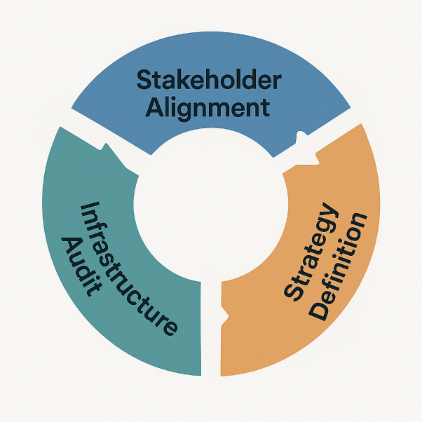 TMA Solutions Planning Phase Diagram